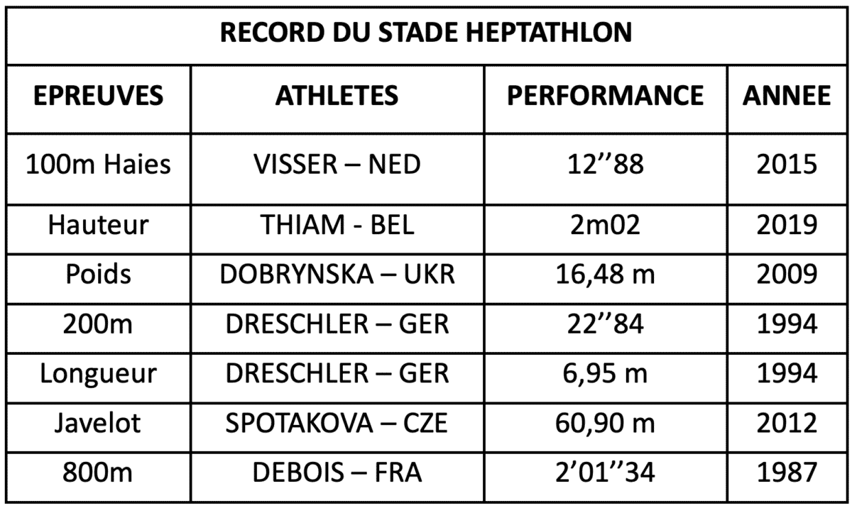 Decastar Stadium Record